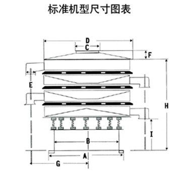 玉米振動篩尺寸圖表：H：玉米振動篩高E：出料口之間的距離C：進料口寬度，D：防塵蓋寬度