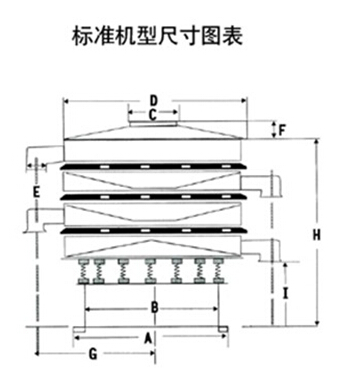 豆?jié){過(guò)濾振動(dòng)篩一般結(jié)構(gòu)圖與尺寸表：H為高A為底座寬度C為進(jìn)料口寬度，D為防塵蓋寬度，E為出料口與出料口之間的高度。