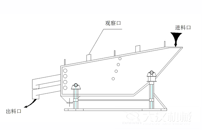 概率篩結(jié)構(gòu)組成：觀察口，進(jìn)料口出料口。