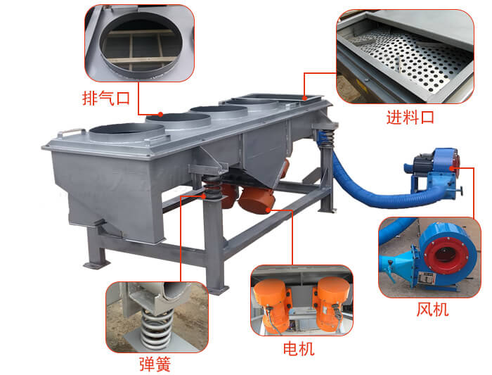  降溫直線振動篩結(jié)構(gòu)：篩網(wǎng)，篩框，篩箱，振動電機，減振彈簧。