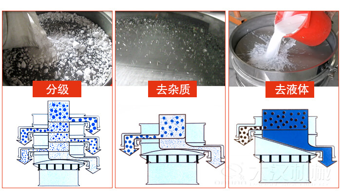 塑料防腐蝕振動特點：高效率，高精度，高價值，專業(yè)性，貨期短，產(chǎn)品全。